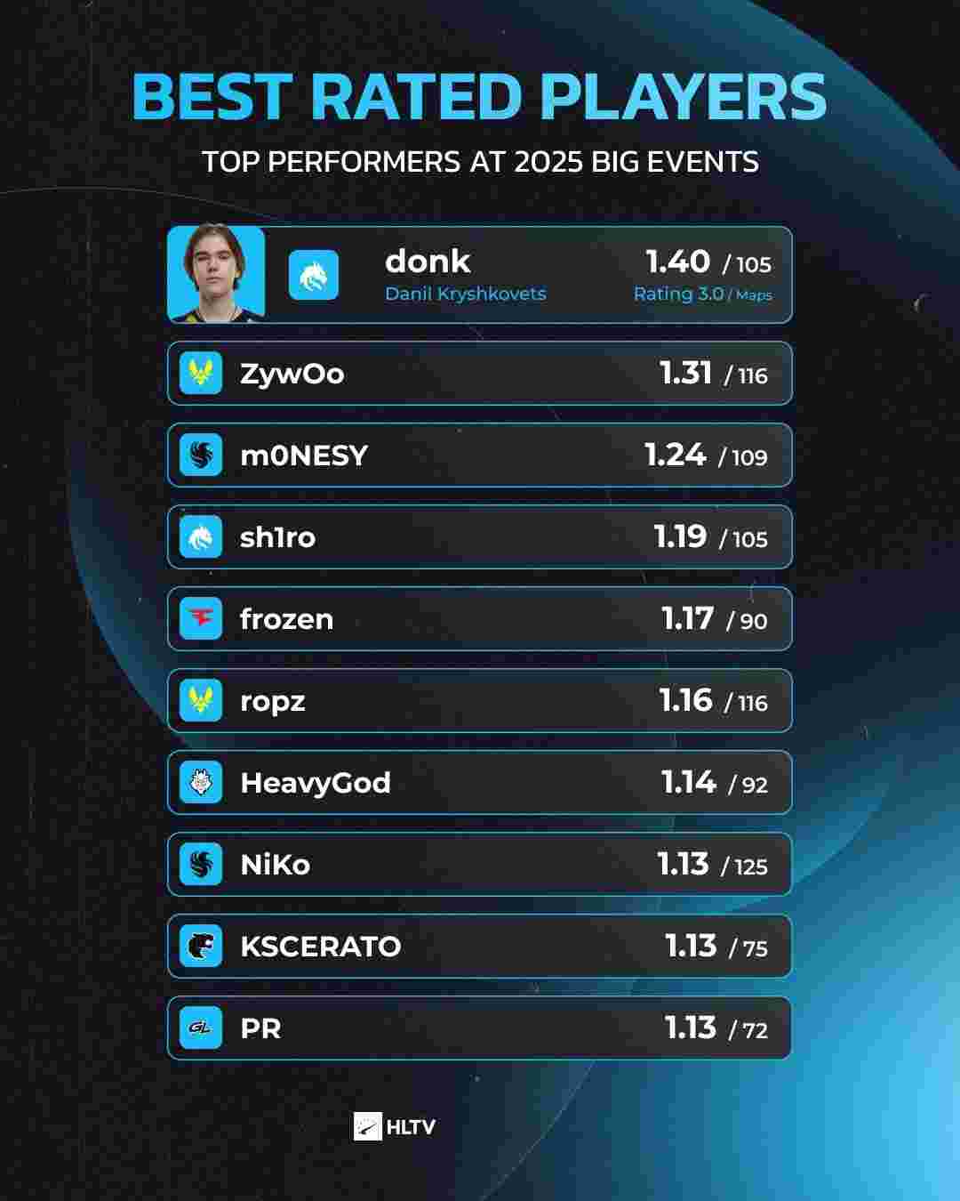 CS新版本1005更新：诸多地图BUG调整修复